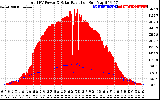 Solar PV/Inverter Performance Total PV Panel Power Output & Solar Radiation