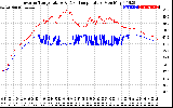 Solar PV/Inverter Performance Inverter Operating Temperature