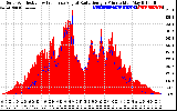 Solar PV/Inverter Performance Solar Radiation & Effective Solar Radiation per Minute