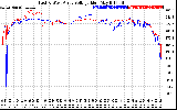 Solar PV/Inverter Performance Photovoltaic Panel Voltage Output