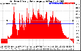 Solar PV/Inverter Performance Inverter Power Output