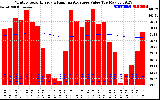 Solar PV/Inverter Performance Monthly Solar Energy Production Value Running Average