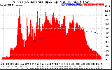 Solar PV/Inverter Performance West Array Actual & Running Average Power Output