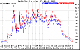 Solar PV/Inverter Performance Photovoltaic Panel Power Output