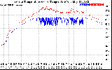 Solar PV/Inverter Performance Inverter Operating Temperature