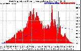 Solar PV/Inverter Performance West Array Actual & Running Average Power Output