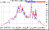 Solar PV/Inverter Performance Photovoltaic Panel Power Output