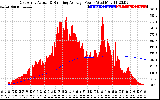 Solar PV/Inverter Performance East Array Actual & Running Average Power Output