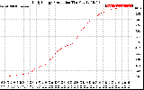 Solar PV/Inverter Performance Daily Energy Production