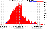 Solar PV/Inverter Performance Grid Power & Solar Radiation