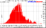 Solar PV/Inverter Performance Inverter Power Output