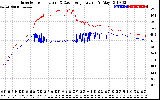 Solar PV/Inverter Performance Inverter Operating Temperature