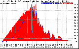 Solar PV/Inverter Performance Solar Radiation & Effective Solar Radiation per Minute