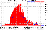 Solar PV/Inverter Performance West Array Power Output & Solar Radiation