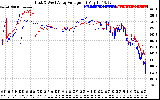 Solar PV/Inverter Performance Photovoltaic Panel Voltage Output