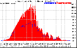 Solar PV/Inverter Performance East Array Power Output & Solar Radiation