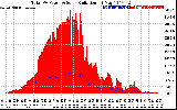 Solar PV/Inverter Performance Total PV Panel Power Output & Solar Radiation