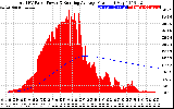 Solar PV/Inverter Performance Total PV Panel & Running Average Power Output