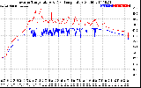 Solar PV/Inverter Performance Inverter Operating Temperature