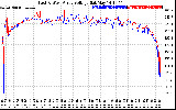 Solar PV/Inverter Performance Photovoltaic Panel Voltage Output