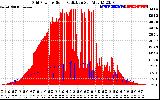 Solar PV/Inverter Performance Grid Power & Solar Radiation