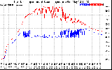 Solar PV/Inverter Performance Inverter Operating Temperature