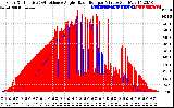 Solar PV/Inverter Performance Solar Radiation & Effective Solar Radiation per Minute