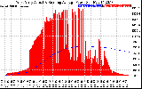 Solar PV/Inverter Performance West Array Actual & Running Average Power Output