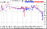 Solar PV/Inverter Performance Photovoltaic Panel Voltage Output