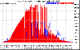 Solar PV/Inverter Performance East Array Power Output & Solar Radiation