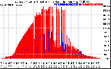 Solar PV/Inverter Performance East Array Power Output & Effective Solar Radiation