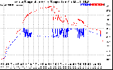 Solar PV/Inverter Performance Inverter Operating Temperature