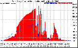 Solar PV/Inverter Performance West Array Power Output & Solar Radiation