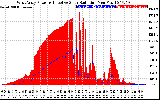 Solar PV/Inverter Performance West Array Power Output & Effective Solar Radiation