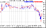 Solar PV/Inverter Performance Photovoltaic Panel Voltage Output