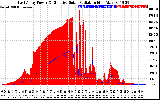 Solar PV/Inverter Performance East Array Power Output & Effective Solar Radiation