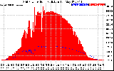 Solar PV/Inverter Performance Grid Power & Solar Radiation