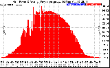 Solar PV/Inverter Performance Inverter Power Output