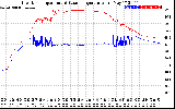 Solar PV/Inverter Performance Inverter Operating Temperature