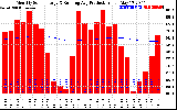 Solar PV/Inverter Performance Monthly Solar Energy Production Running Average