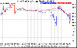 Solar PV/Inverter Performance Photovoltaic Panel Voltage Output