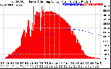 Solar PV/Inverter Performance Total PV Panel & Running Average Power Output