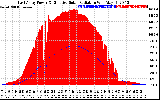 Solar PV/Inverter Performance East Array Power Output & Effective Solar Radiation