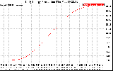 Solar PV/Inverter Performance Daily Energy Production