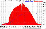 Solar PV/Inverter Performance West Array Actual & Running Average Power Output