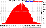 Solar PV/Inverter Performance East Array Actual & Average Power Output