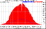 Solar PV/Inverter Performance Total PV Panel Power Output & Effective Solar Radiation