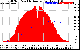 Solar PV/Inverter Performance Total PV Panel & Running Average Power Output