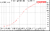 Solar PV/Inverter Performance Daily Energy Production