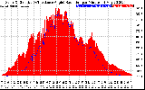 Solar PV/Inverter Performance Solar Radiation & Effective Solar Radiation per Minute